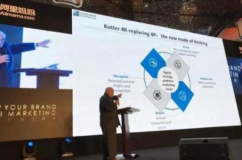 4P4C 企業(yè)形象策劃的新視角