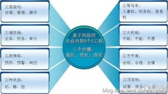 公司內(nèi)部審計(jì)與營(yíng)銷(xiāo)策劃的審計(jì)內(nèi)容探究