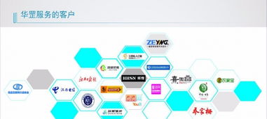 企業(yè)營(yíng)銷(xiāo)策劃 南昌企業(yè)整合營(yíng)銷(xiāo)的全方位解決方案